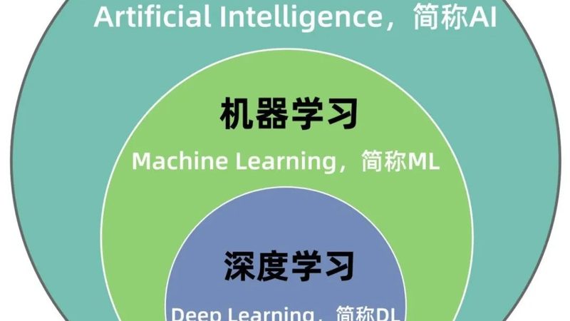 大模型对比：解码大模型的优与劣